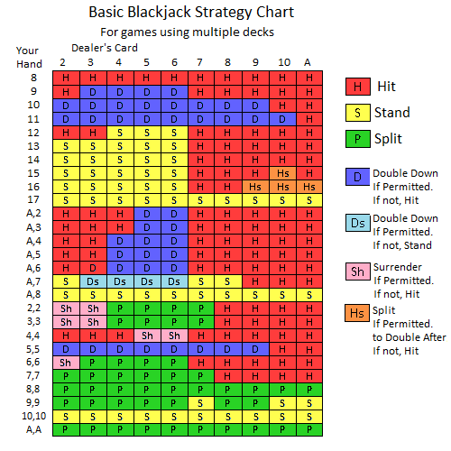 Blackjack tabell